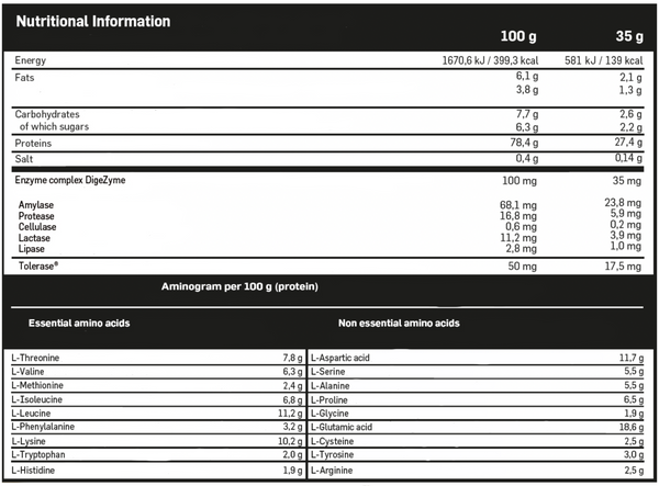 Beverly Nutrition Whey pro concentrate 2kg fact maroc