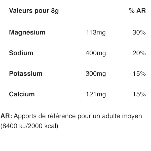 Electrolyte Powder - 264g fact nutriton maroc