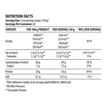 metabolic mass gainer