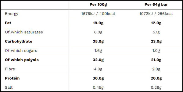 Phd smart Bar 12x64g