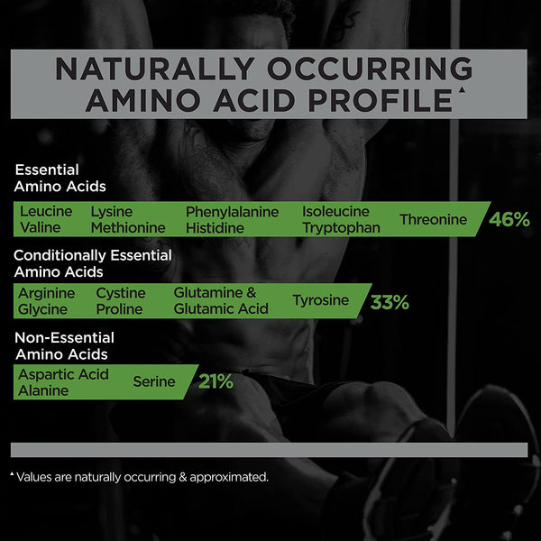 Rule 1 mass gainer 5.500kg