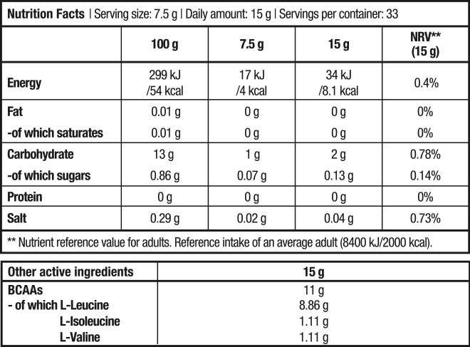 BiotechUSA,Bcaa,zero