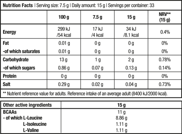 BiotechUSA,Bcaa,zero