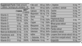 Multivitamin for Men 60 Tablets